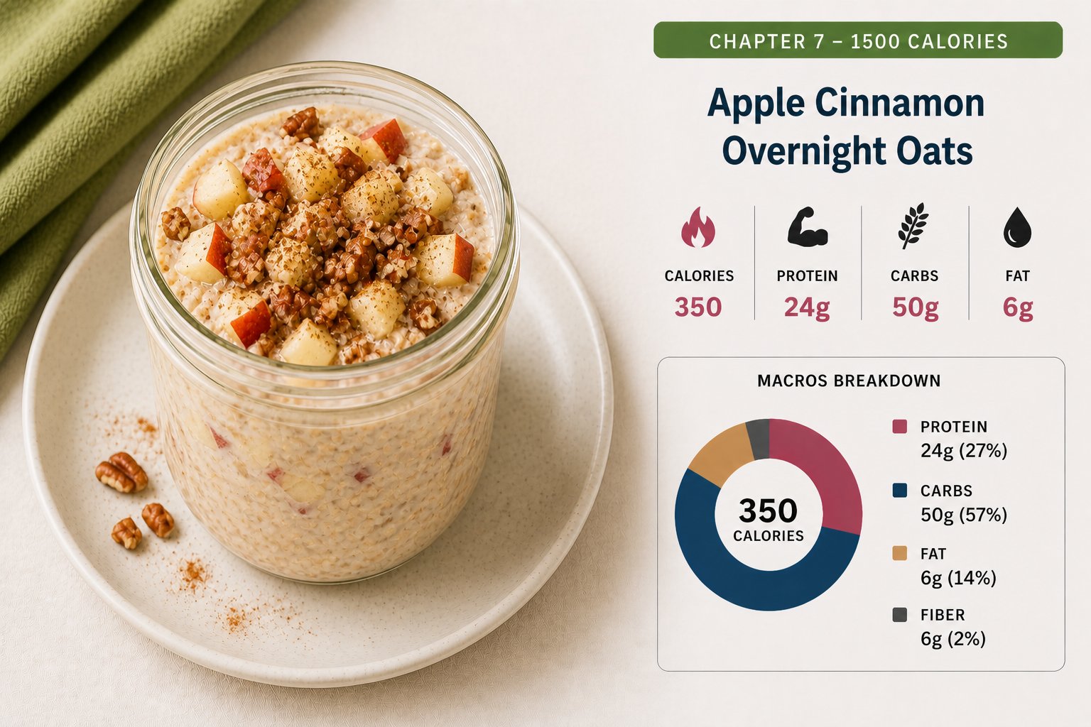 Apple Cinnamon Overnight Oats