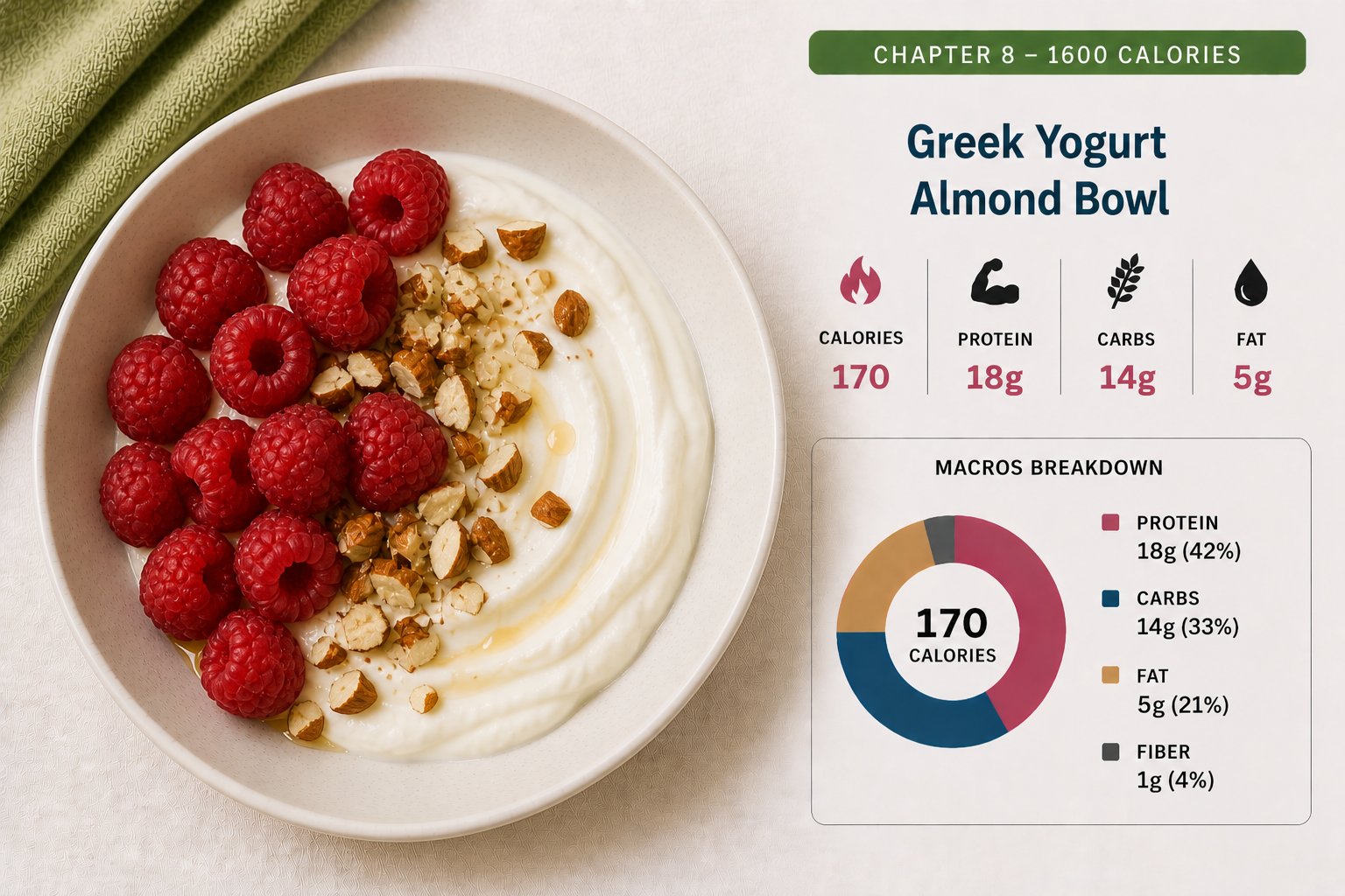 Greek Yogurt Almond Bowl
